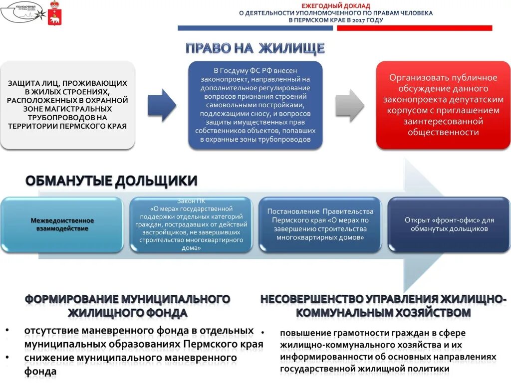 Признание строения