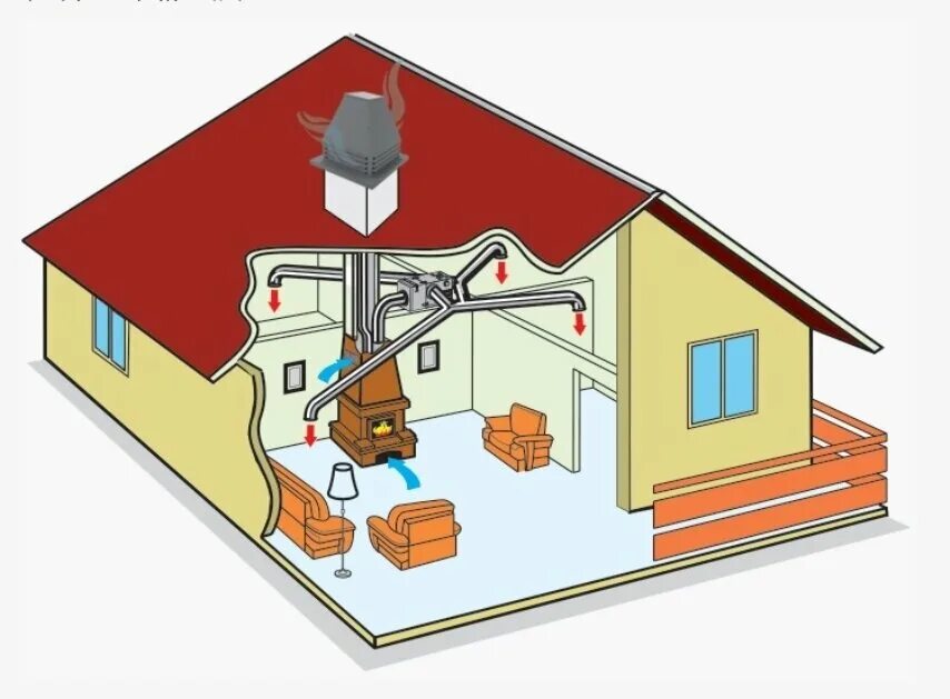 Вентиляция с обогревом. Воздушная система отопления частного дома. Воздушное отопление. Вентиляция в частном доме. Дом с воздушным отоплением.