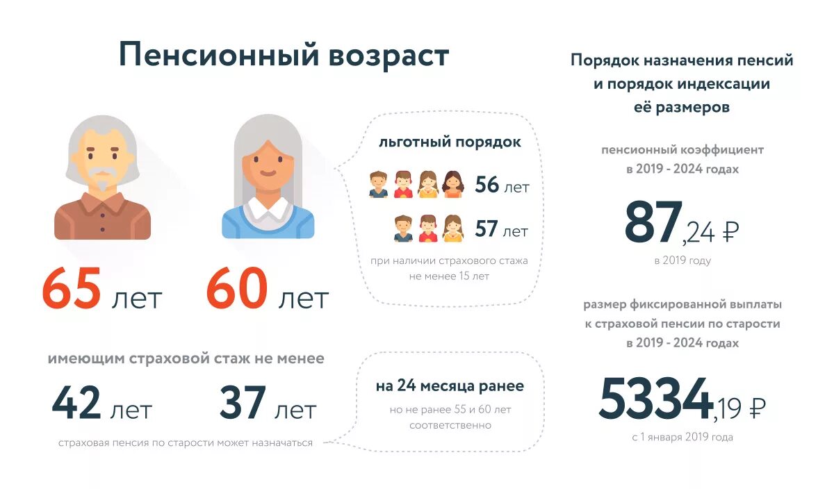 Пенсия по возрасту. Пенсия по старости. Возраст назначения пенсии. Страховая пенсия по старости в 2021. Назначение пенсии по возрасту.