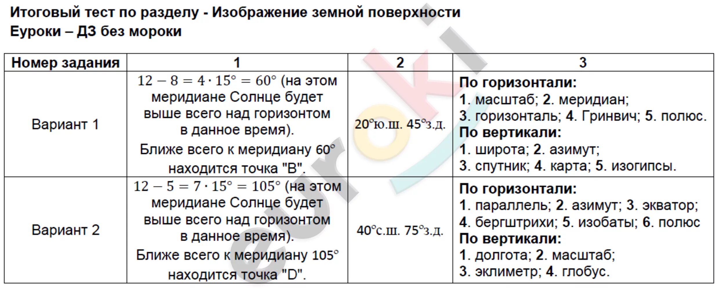 Контрольная работа 6 класс атмосфера с ответами. География 6 класс тест. География 6 класс тестовые задания. Контрольная работа по географии 6 класс. Тест по географии 6 класс.