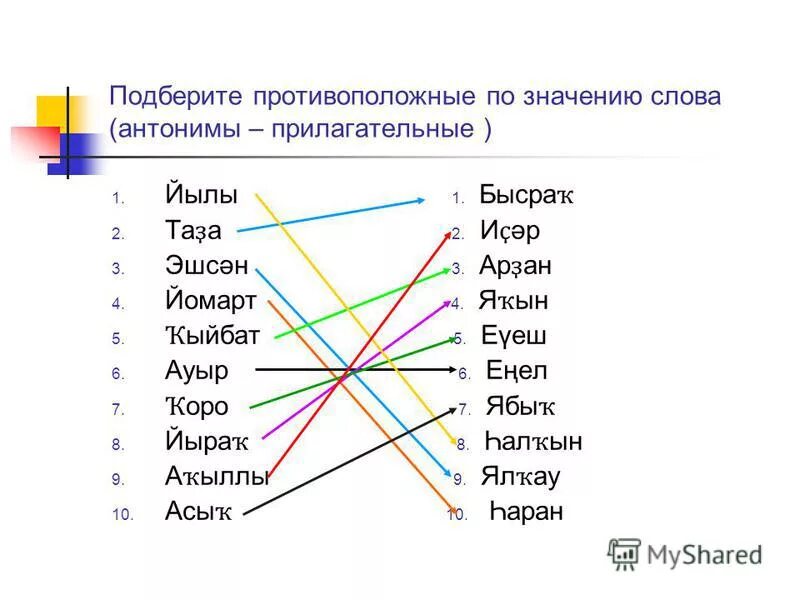 Омонимы на башкирском языке примеры. Омонимы на башкирском языке примеры