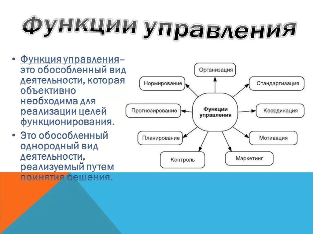 Функции управления. Основные функции управления. Виды функций управления. Виды функций менеджмента.