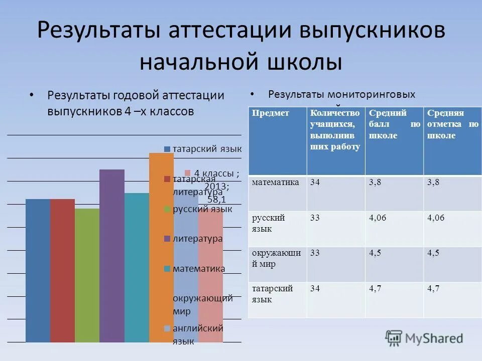 результаты аттестации. результаты итоговой аттестации. баллы к аттестации учителя. результаты аттестации детей. результаты аттестации детей.