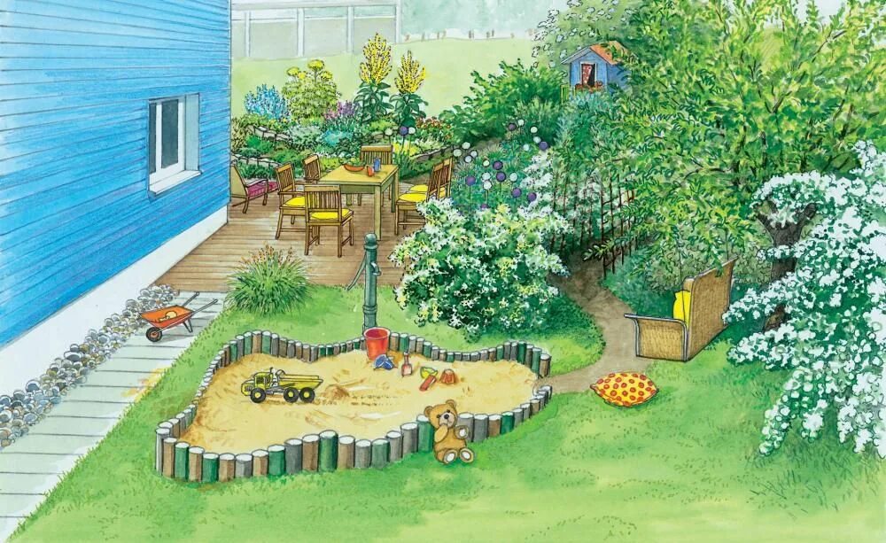 Садик дом 2. Дизайн сада рисунок. Дачный участок рисунок. Сад возле дома рисунок. Ландшафта дизайнер ландшафта детского сада.