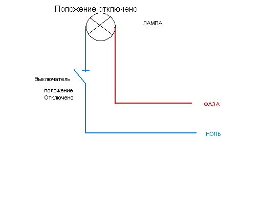 Разрыв фаз. Схема выключатель 220 фаза ноль. Выключатель схема фаза ноль. Фаза ноль схема подключения выключателя света. Выключатель света в схеме фаза или ноль.