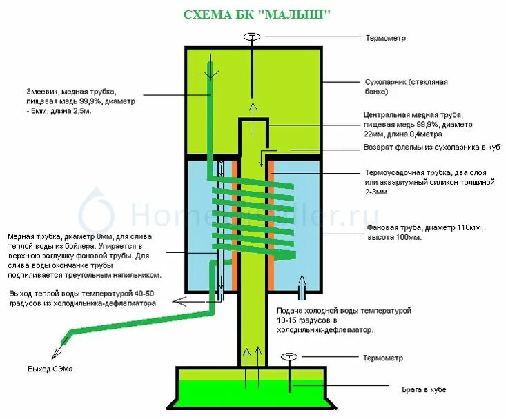 Нажмите чтобы закрыть или перетащить изображение, для навигации используйте стре
