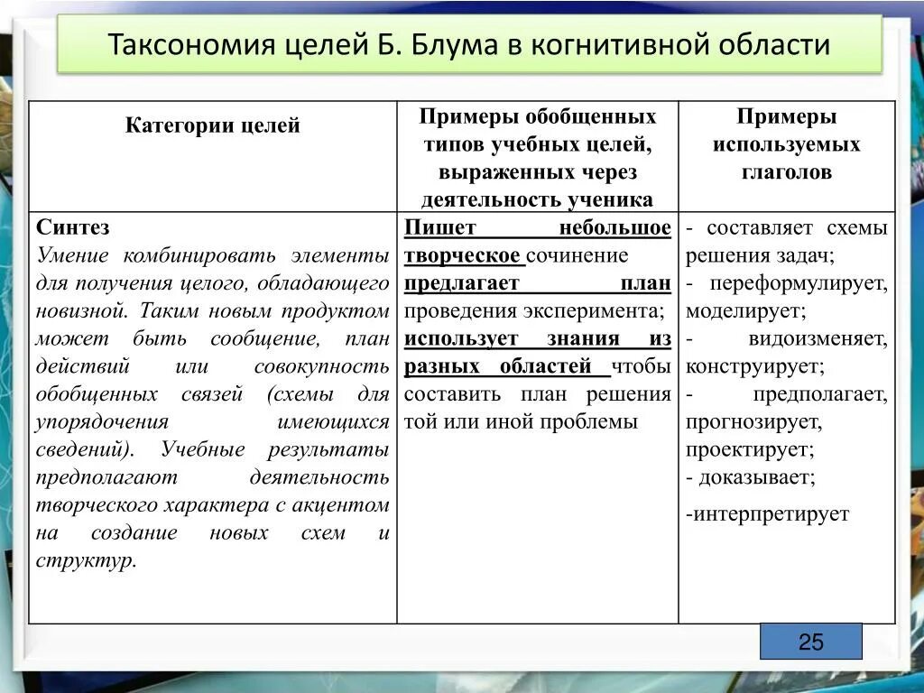 Таксономия блума примеры заданий по русскому языку Таксономия д толлингеровой