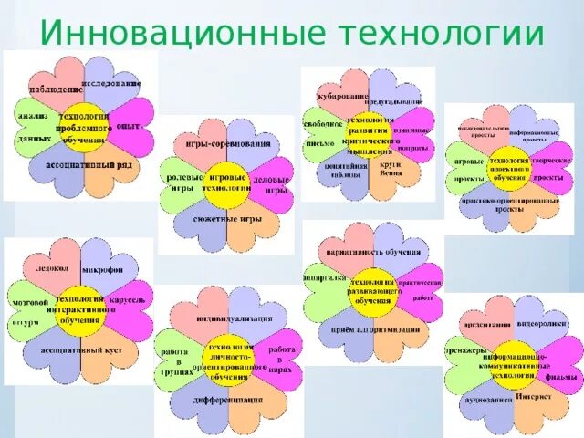 Методика литературного чтения в начальной школе. Современные педагогические технологии по ФГОС на уроках. Современные образовательные технологии в начальных классах. Современные образовательные технологии в школе на уроках. Инновационные приёмы на уроках.