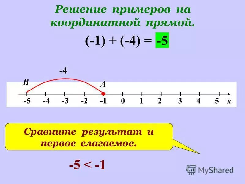 173 21 на координатной прямой. 173 21 на координатной прямой. 173 21 на координатной прямой. 173 21 на координатной прямой. 173 21 на координатной прямой.