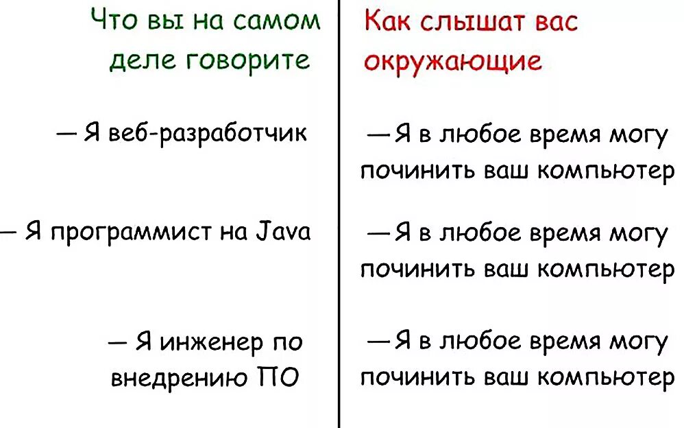 Чем отличается айтишник от программиста