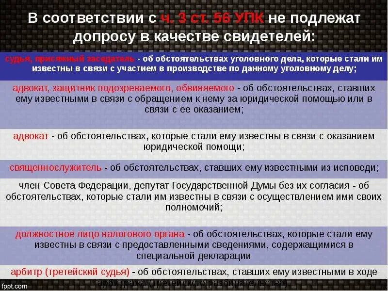 Допрос в качестве свидетеля в суде. Подлежат допросу в качестве свидетелей:. Не подлежат допросу в качестве свидетелей. Кто подлежит допросу в качестве свидетеля по уголовному. Подлежат допросу в качестве свидетелей в УПК.