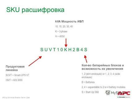 Sku это