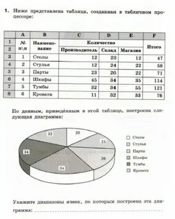Ниже приведены данные о сочетаемости