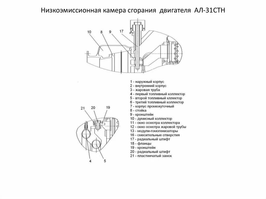 Корпус камеры сгорания. Корпус камеры сгорания. Двигатели гтд камеры сгорания газотурбинных. Трубчато кольцевая камера сгорания гтд. Камера сгорания пс 90.