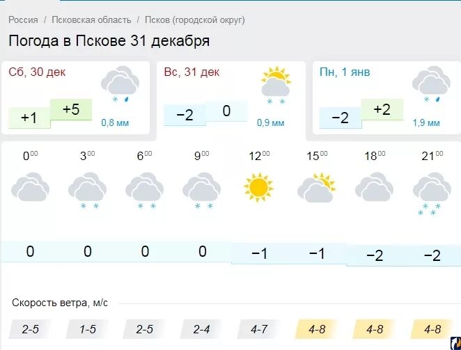 завтра минус 20. пагода узбекистане ташкенте. сколько сейчас градусов в пскове. погода в стерлитамаке. псков температура.