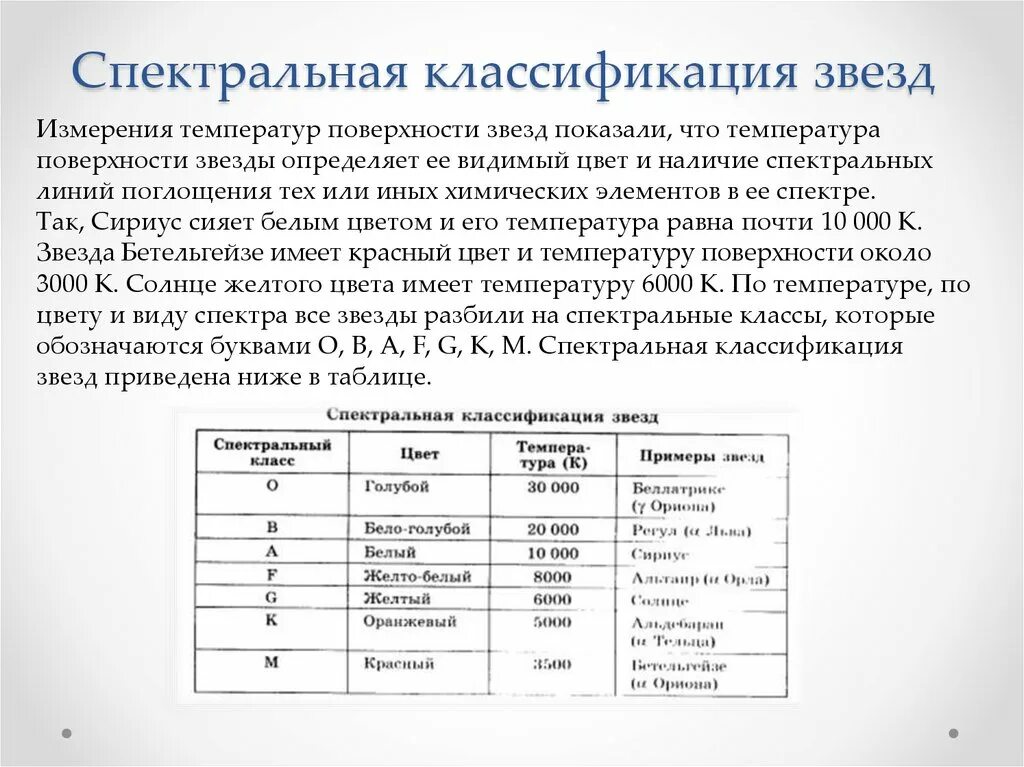 Сколько классов звезд. Классификация звёзд таблица. Спектральная классификация звёзд. Нью-Йоркская спектральная классификация. Спектральная классификация звёзд таблица.