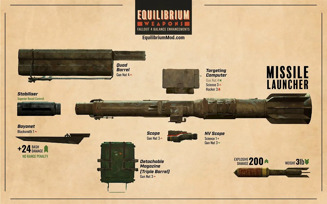 Fallout 4 id карабин. Missile launcher фоллаут 4. рельсовая винтовка фоллаут 4. id оружия в fallout 4.
