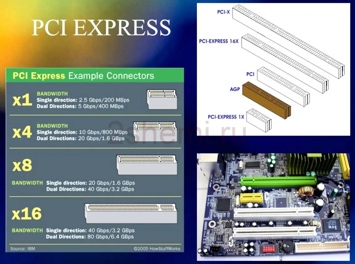 Разъем PCI Express x16 и разъем для видеокарты. Слот шины PCI-Express. Разъем PCI-Express x16 видеокарты. Слотов PCI-E 3.0 x16. Psi 4.0