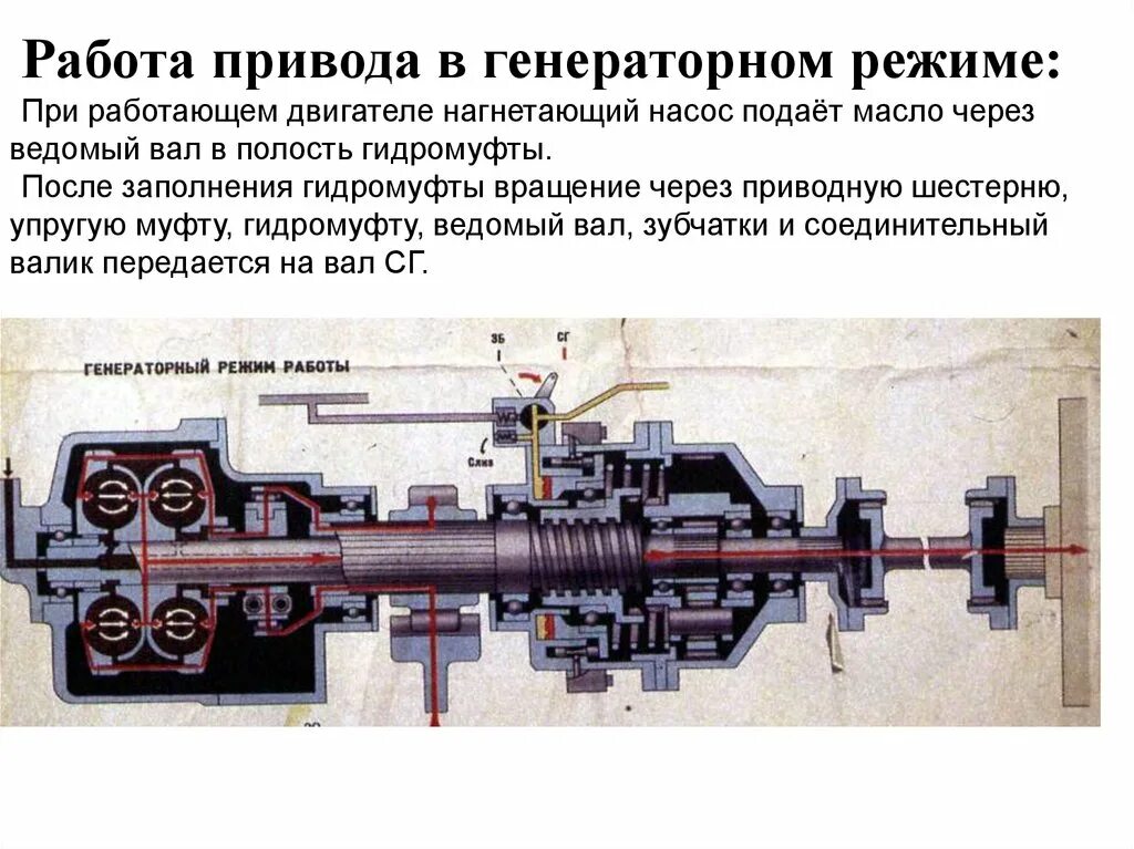 Привод вертикального наведения. Привод управления тормозами. Работа привод. Работа привод. Планетарный механизм поворота дт 75.
