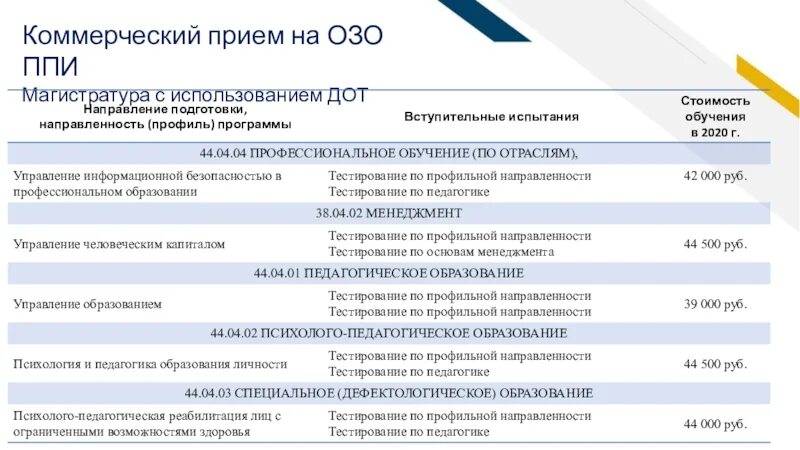 Пункт подготовки информации. ППИ абитуриенту. Профили направленности программ СПО. Разработки по для приема абитуриентов. Цвета педагогических специальностей профессионалы.