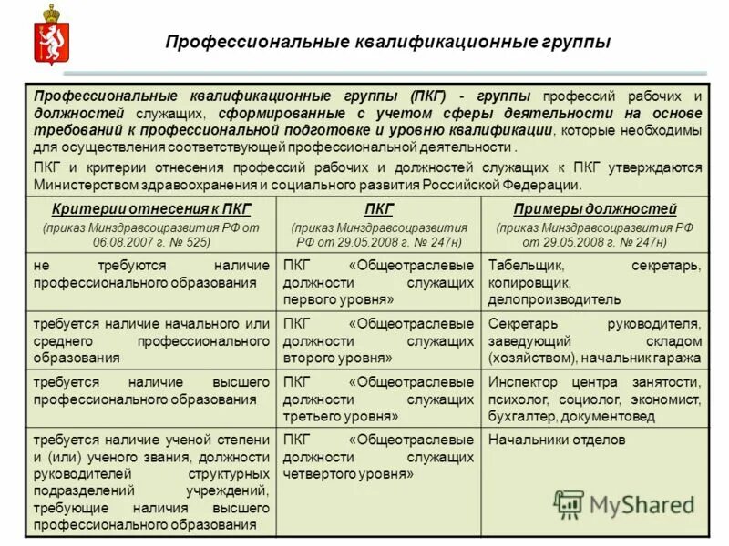 Первый квалификационный уровень