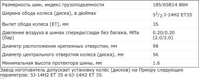 Разболтовка лады приоры. Ширина обода диска r14 на ваз приора. разболтовка на приоре 14. параметры колес приора. приора разболтовка колес 14.
