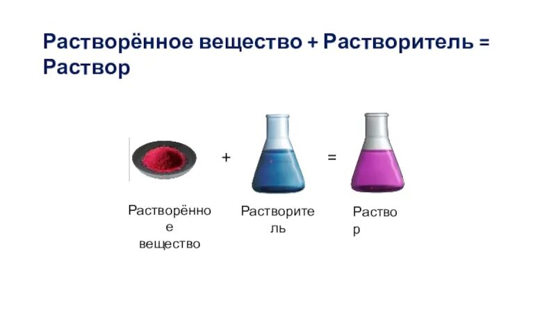 Растворы 5 класс. Раствор растворитель растворенное вещество. Раствор это в химии растворенное вещество + растворитель. Раствор и растворитель в химии. Растворитель это компонент раствора.