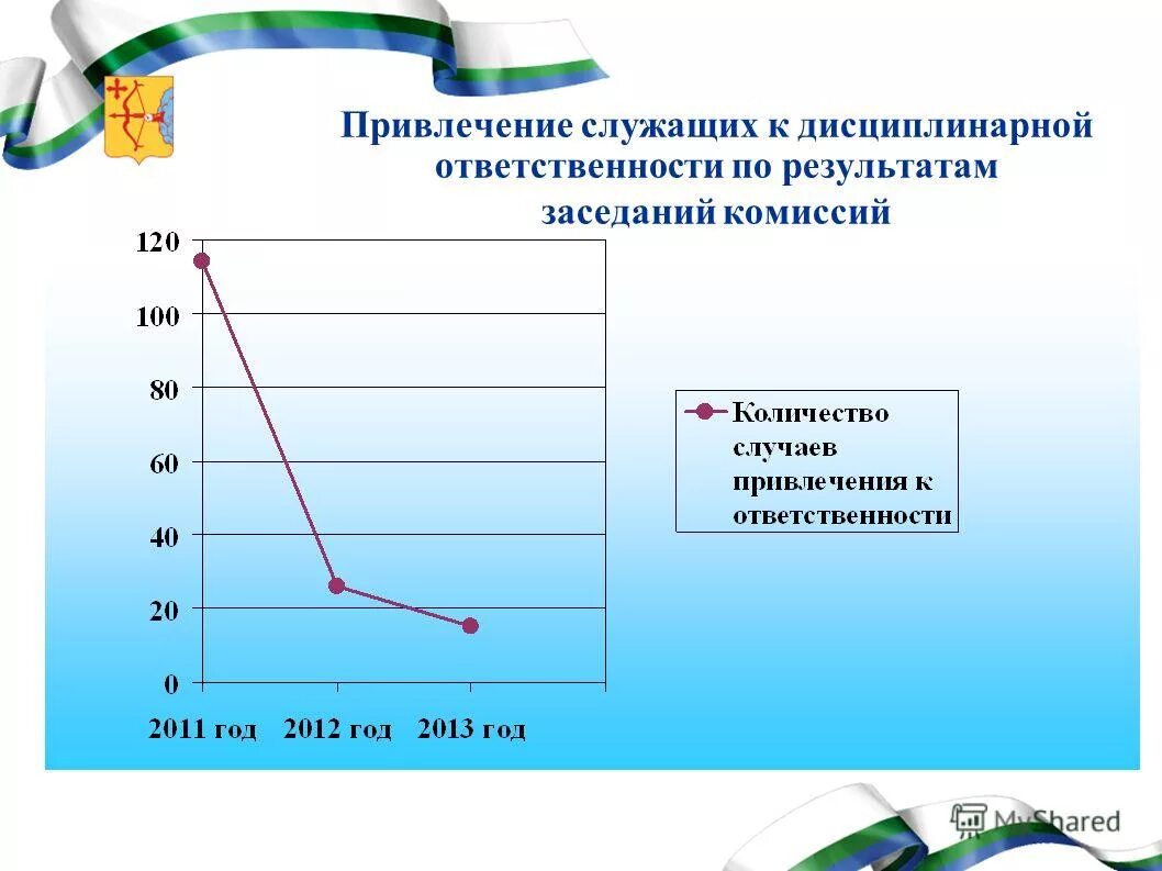 Виды юридической ответственности государственных служащих таблица. Виды ответственности госслужащих. Виды ответственности госслужащих. Виды юридической ответственности муниципальных служащих. Виды юр ответственности госслужащих.