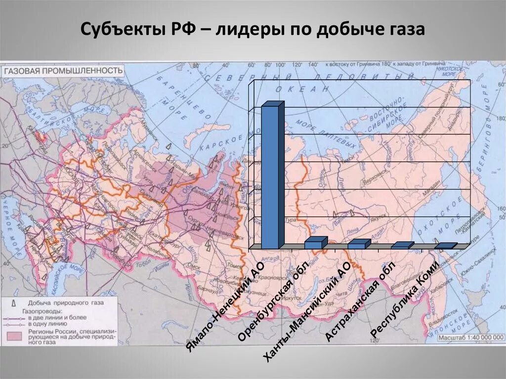 Добыча газа в России по субъектам. Субъекты РФ по добыче газа. Субъекты Лидеры по добыче газа в России. Субъект РФ Лидирующий по добыче нефти и газа.