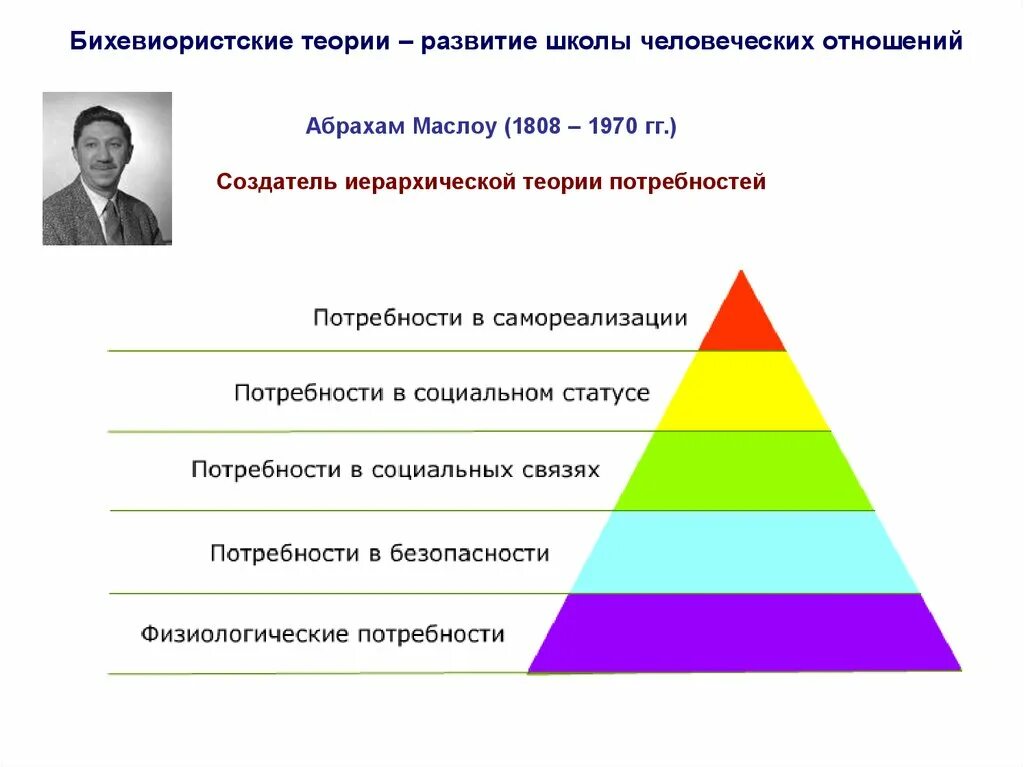 Суть теории потребностей. Абрахам Маслоу потребности. Теория потребностей Абрахама Маслоу. Абрахам Маслоу школа человеческих отношений. Школа потребности по Маслоу.