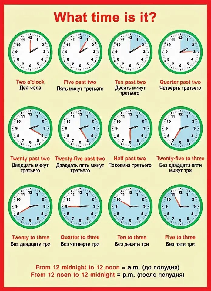 Time на русском. Часы на английском. Учим время на английском. Определение времени на английском языке на часах. Времена в английском.