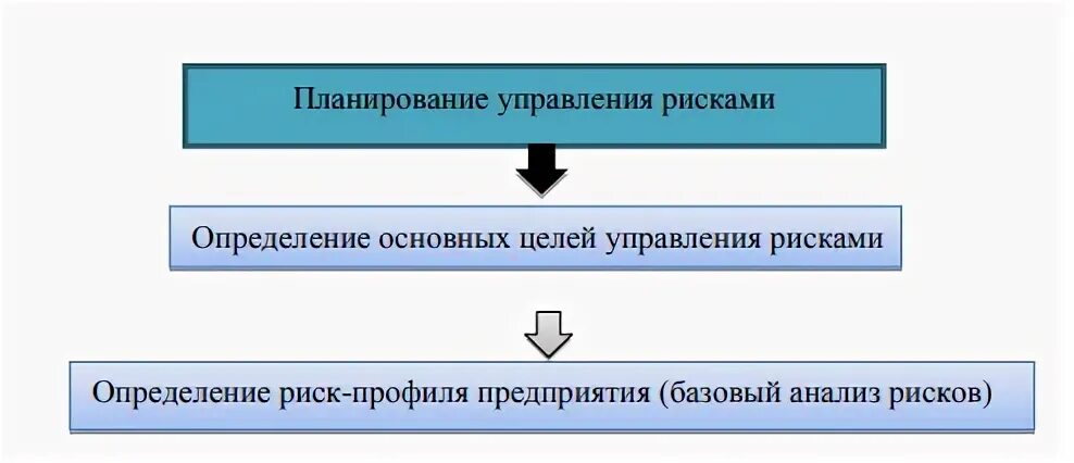 И управления ими также был