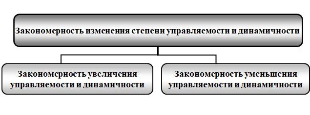 Установите закономерность изменения