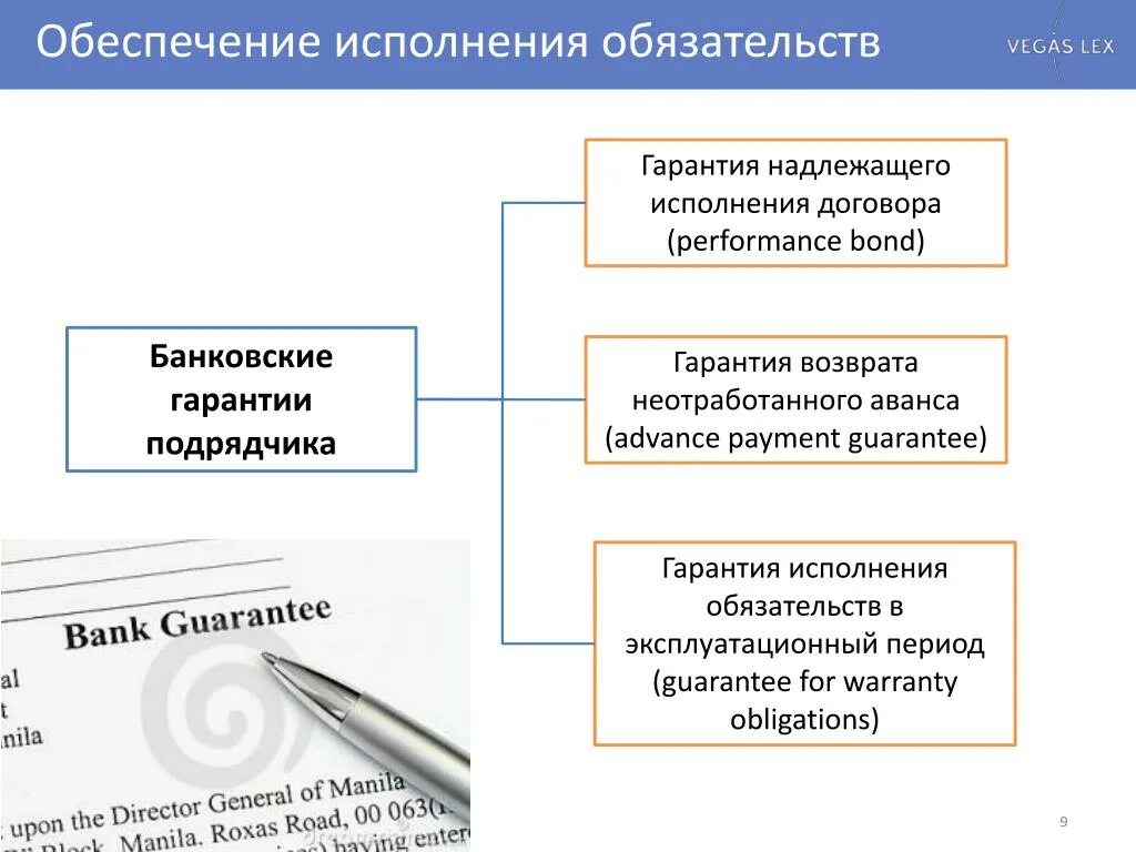 Гарантия исполнения обязательств. Выполнение гарантийных обязательств по договору. Гарантия исполнения обязательств по контракту. Обеспечение исполнения обязательств по договору. Обеспечение исполнений обязательств по контракту