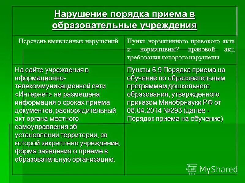 Основные положения информации "человек на пути". Система информации человек на пути. Система информации человек на пути. Перечень выявленных нарушений. Протокол трудовой инспекции.