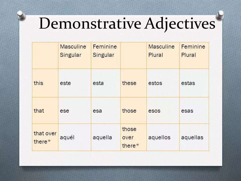 Demonstrative adjectives and pronouns. Demonstrative adjectives. Hic haec hoc склонение. Demonstrative adjectives and pronouns. There these those правило.