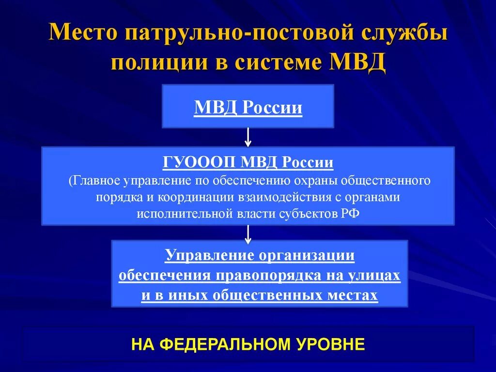 Организация деятельности патрульно постовой службы. Структура ППС. Организационная структура ППСП. Структура подразделения ППСП. Структура подразделения ППС.