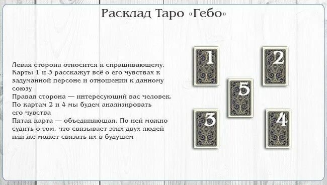 Расклады таро мысли человека. Расклады Таро схемы на старших арканах. Расклады Таро Старшие арканы схемы. Схемы раскладов Старшие арканы. Расклад Гебо Таро.