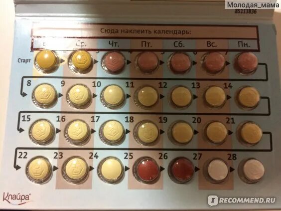 Клайра первый месяц приема дополнительная защита. Клайра таблетки. Отмена клайры. Клайра таблетки. Клайра 28х3.