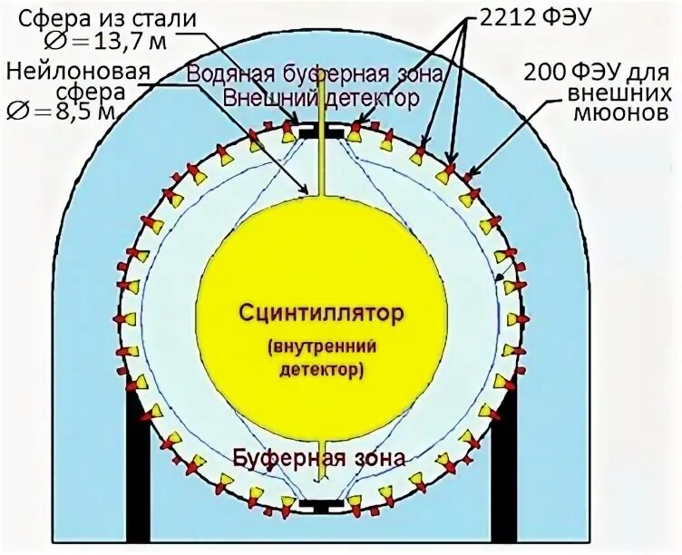 Внутренним источником обогрева планет является. Внутренним источником обогрева планет является