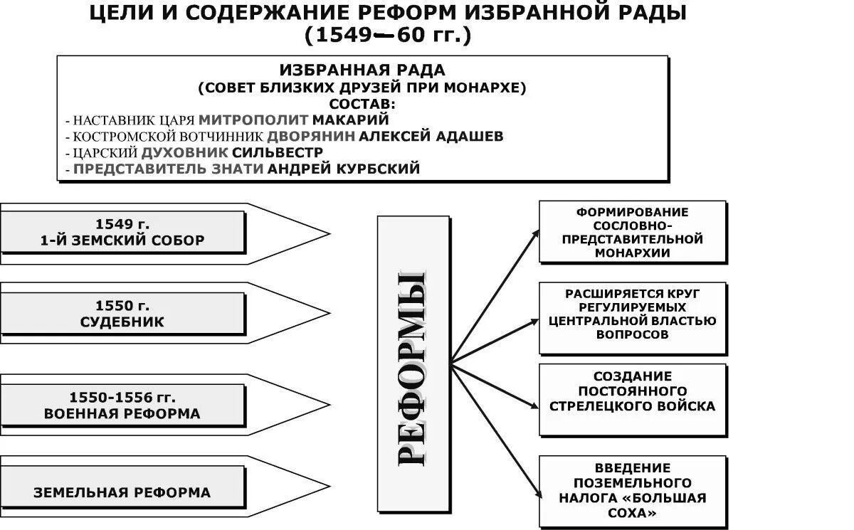 Используя материал пункта