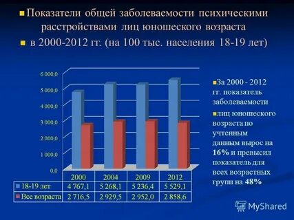 Заболеваемость псков