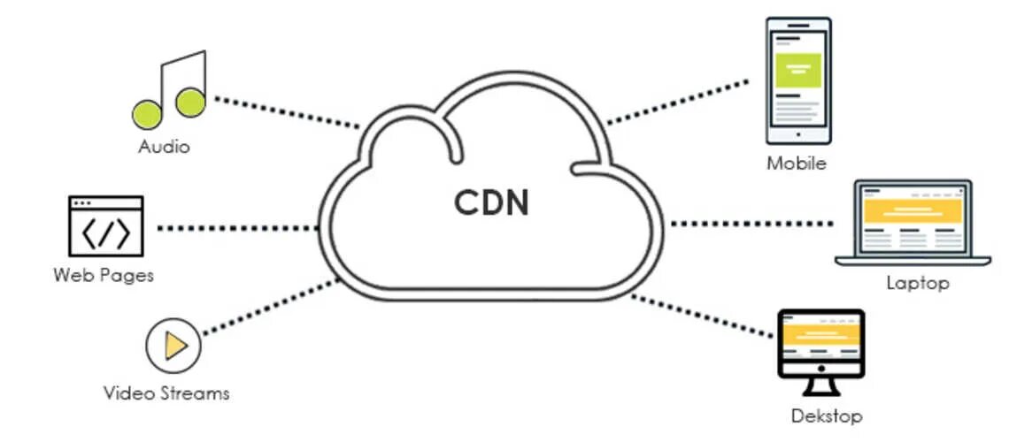 Download cdn srv hub org. Rus hub. Картинки cdn. Sci-hub. Download cdn srv hub org.