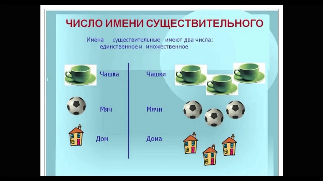 Определить единственное и множественное число существительных. Единственное и множественное число существительных. Чимслоимен существительных. Число имен существительных. Существительное. Единственное и множественное число.