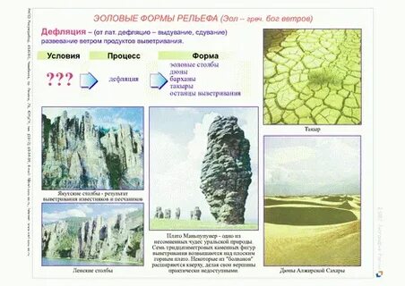 Эоловым формам рельефа