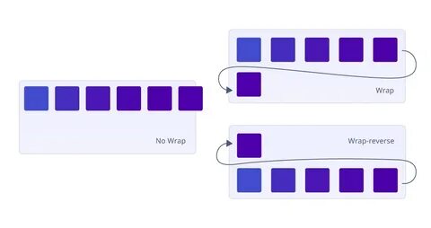 Wrap css