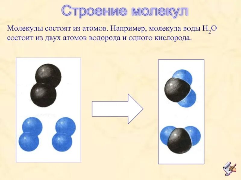 Соединение состоящее из 2 атомов. Из чего состоит молекула. Молекула воды состоит из. Молекулы состоят из атомов. Молекула воды состоит из атомов.