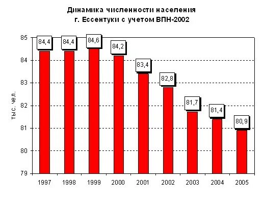 Ессентуки население численность. Город ессентуки население. Ессентуки население численность. Санаторий плаза ессентуки. Центр площадь ессентуки.