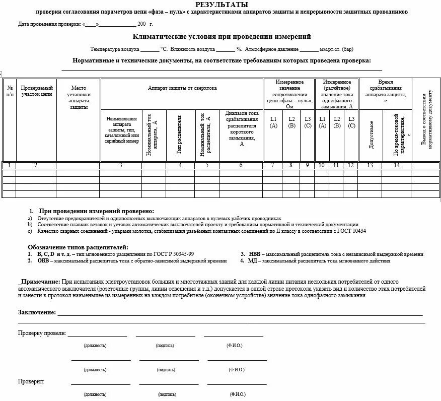 Протокол измерения сопротивления петли фаза-нуль. Протокол проверки петли фаза нуль. Протокол измерений петля фаза ноль. Измерение сопротивления петли фаза-нуль схема. Протоколы автоматических выключателей