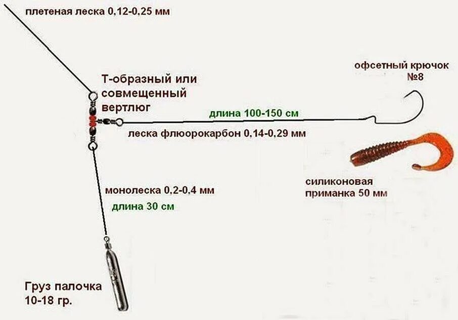 Способы лова. Схема монтажа снасти отводной поводок. Оснастка отводной поводок на окуня. Отводной поводок для спиннинга на окуня. Схема оснастки отводного поводка.